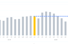 22.6％減の大下落 中国EC規制のインバウンド消費への影響が早くも