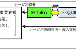 岩手銀行と凸版印刷、外国人観光客等のキャッシュレス環境整備に向け連携