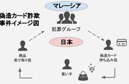 「日本、今が狙い目」…外国人による偽造クレカ詐欺多発／インバウンド消費増加に絡むリスク・トラブルとは？