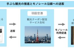 東京モノレール、インバウンド向けに「手ぶら観光」実証実験