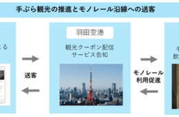 東京モノレール、インバウンド向けに「手ぶら観光」実証実験
