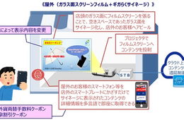 NTT東日本など、訪日外国人観光客向けに「飲食店プロモーション」の実験を実施