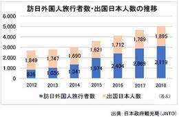 外国人利用が多い郵便局7拠点で「POCKETALK(R)W」の販売をスタート