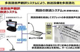JR西、「多言語音声翻訳放送システム」の導入駅を24カ所に拡大