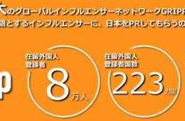 国内最大のインフルエンサーネットワーク「Grippp」とは？インフルエンサープロモーション一括支援「Grippp」