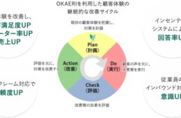 訪日リピーターの確保に！CX（顧客体験）プラットフォーム「OKAERI」の提供をスタート
