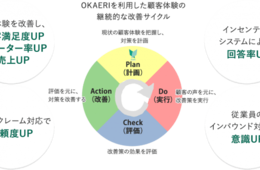 訪日リピーターの確保に！CX（顧客体験）プラットフォーム「OKAERI」の提供をスタート