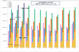 【爆買い終わらず】3月のデパート免税売上 前年比114.9％・客数74か月連続プラス成長で躍進-日本百貨店協会