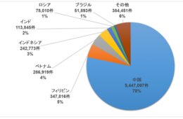 ビザ発給数は過去最高を記録！外務省、「平成30年ビザ発給統計」を発表