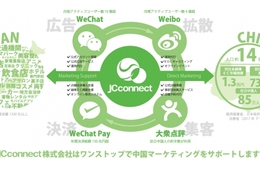 JCCが2部門で1位に！JMRO「中国・プロモーション支援における調査」実施