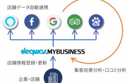 スマホ検索するインバウンドに効果あり！新サービス「デクワス・マイビジネス」誕生