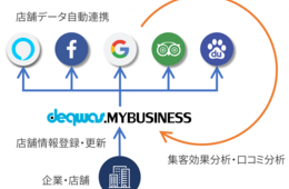 スマホ検索するインバウンドに効果あり！新サービス「デクワス・マイビジネス」誕生
