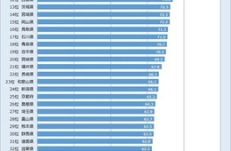 「空気読本vol.21」のテーマはインバウンド！GPSで行動を分析