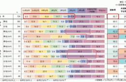 30代男女7割が訪日経験！アスマーク「訪日観光に関するアンケート調査」
