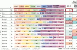 30代男女7割が訪日経験！アスマーク「訪日観光に関するアンケート調査」