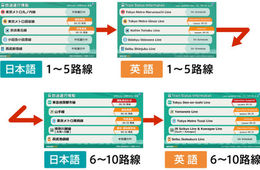 「ez-コンテンツ」鉄道運行情報や天気予報を英語表記に対応