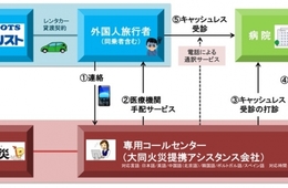 加入件数が10,000件以上！沖縄ツーリスト「訪日外国人旅行者向け保険」