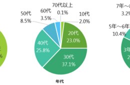経済効果は288億元！中国マラソンブーム！日本のインバウンドにどう活かす？
