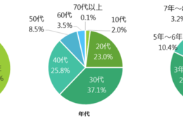 経済効果は288億元！中国マラソンブーム！日本のインバウンドにどう活かす？