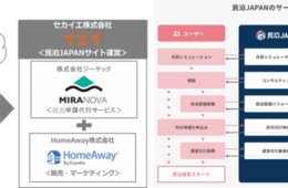 新Webサイト「民泊JAPAN」バケーションレンタルの普及を目指す