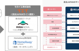 新Webサイト「民泊JAPAN」バケーションレンタルの普及を目指す