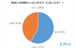 3人に1人が海外旅行を経験！外国人労働者の受け入れは良い影響