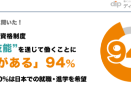 「特定技能」働くことに興味がある外国人94.0％！在日外国人の就業実態」調査結果を公表