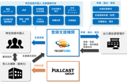 フルキャストグローバル「外国人採用支援サービス展開」発表