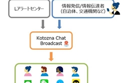 Kotoznaが福岡市で「多言語同時翻訳ツール」による災害避難の実証実験を開始