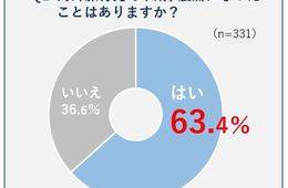 海外での腹痛経験者「ある」63.4％！『菌』のインバウンドに要注意！「ARM対策8か条」