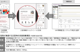 ぐるなび、訪日外国人向け観光情報サービスに新機能「災害情報タイムライン」を追加