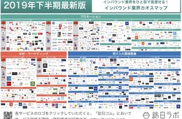【最新版】1,341サービス網羅「インバウンド業界カオスマップ 2019年下半期最新版」を公開しました