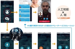 スーパーホテルが運営するホテルでインバウンド向け「AI通訳」＆「映像通訳」を導入