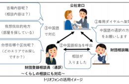 大阪府住宅供給が外国人の住まい探しなどの相談対応に「三者通話電話」を導入