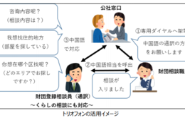 大阪府住宅供給が外国人の住まい探しなどの相談対応に「三者通話電話」を導入