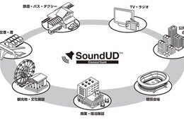 ヤマハ、東京都保有施設で「SoundUD」を活用した多言語対応の環境整備を開始