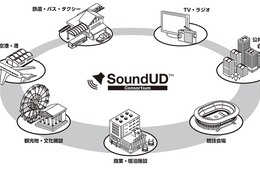 ヤマハ、東京都保有施設で「SoundUD」を活用した多言語対応の環境整備を開始