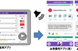 東京急行電鉄、駅構内・列車内のアナウンスを4か国語で案内開始
