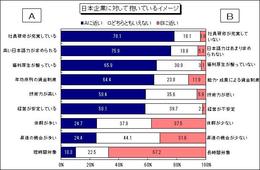 ディスコが外国人留学生の職業観や就職活動状況などに関してインターネット調査を実施