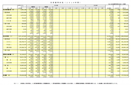 成田国際空港、就航は開港以来の過去最高値を記録！