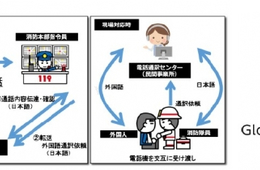 石川県・大分県の消防本部に外国人の緊急通報通訳サービスを導入：グローバルキャスト