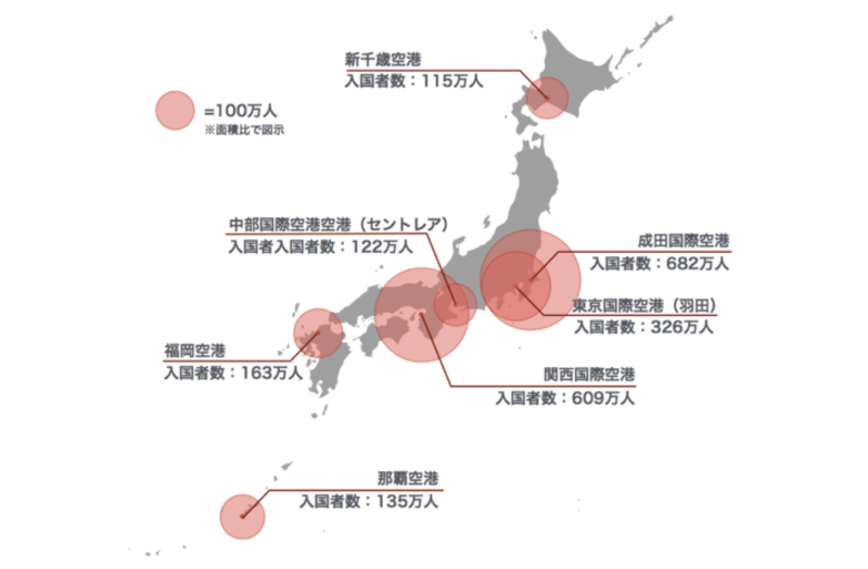 成田1強から変化 インバウンドの玄関口はどこだ 訪日外国人の入国者数で見る空港 湾港ランキング 訪日ラボ