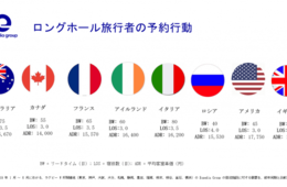 【エクスペディア】国際スポーツ大会開催地の宿泊動向、宿泊需要は前年同期比30％増！