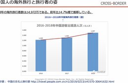 1.5億人が海外旅行へ！中国人観光客が今したいのは「京都で和装体験」中国人のアウトバウンドトレンド最新情報