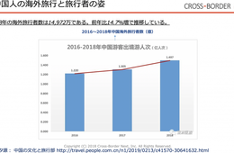 1.5億人が海外旅行へ！中国人観光客が今したいのは「京都で和装体験」中国人のアウトバウンドトレンド最新情報