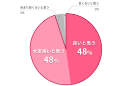 9割の在留外国人「避難訓練」に前向き：災害の備え・在日外国人のリアルな声
