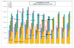 【2019年8月免税売上高・来店動向】前年同月比7か月ぶりのマイナス！消耗品売り上げは増加するも客数は減少