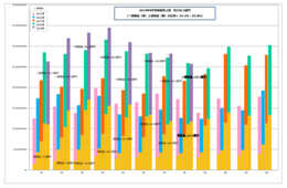 【2019年8月免税売上高・来店動向】前年同月比7か月ぶりのマイナス！消耗品売り上げは増加するも客数は減少