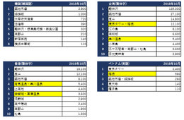 今から仕掛ける冬休み戦線のインバウンドプロモーション！10月は「温泉情報」に需要