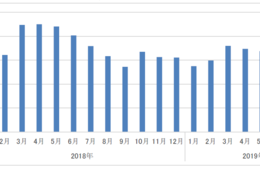 【全国ドラッグストア】8月のインバウンド消費は約14％減、訪日外客数の減少が影響
